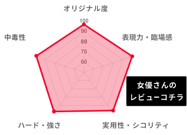 憑依系ドマゾ地獄イラマ狂いジョガー2 大滝優香