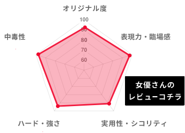 喉奥中毒ジョガー 生野あすか