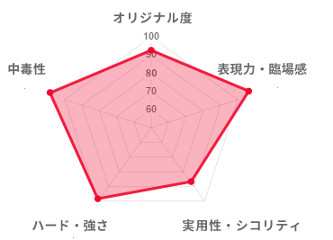 激Mバレエガール 小山汐音